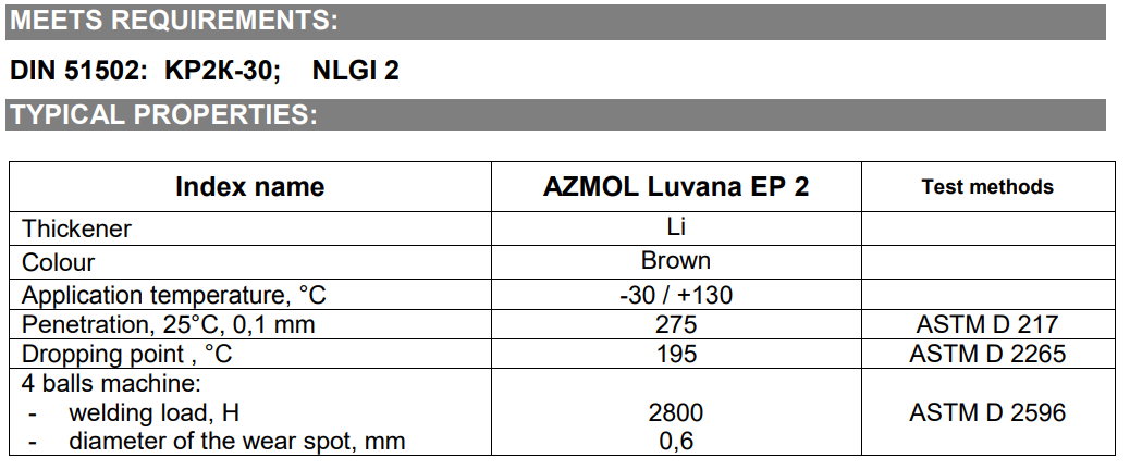 Mỡ chịu cực áp Azmol Luvana EP 2