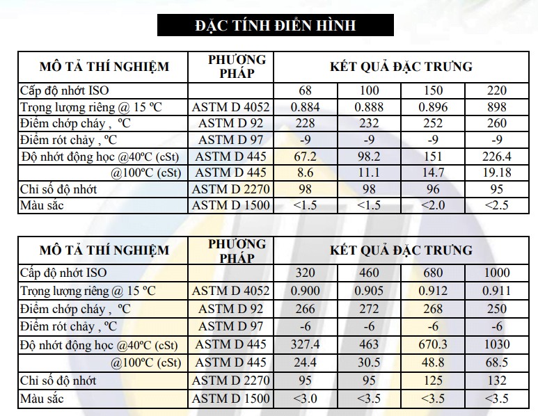 Dầu Bánh Răng United Unigear S3 Industrial Gear 5 Tds Dầu bánh răng united