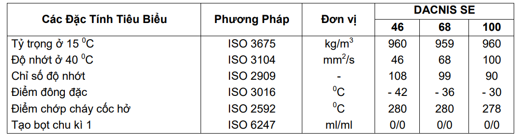 Dầu Máy Nén Khí Total Dacnis SE 46 68 100 5 Dầu Máy Nén Khí Total Dacnis SE 46 68 100