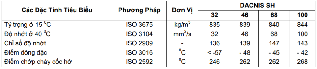 Dầu Máy Nén Khí Total Dacnis SH 5 Dầu Máy Nén Khí Total Dacnis SH