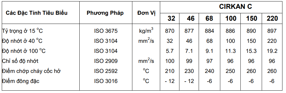 Dầu tuần hàn Total Cirkan C
