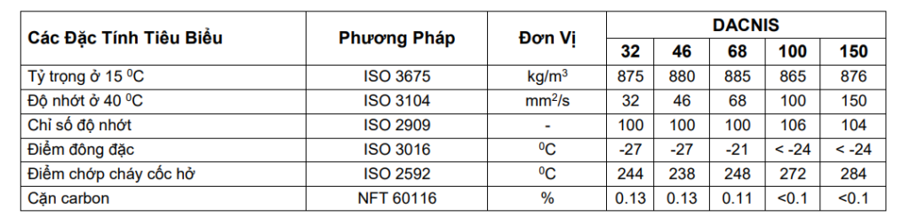 Dầu Máy Nén Khí Total Dacnis 32 46 68 100 5 TDS Dầu Máy Nén Khí Total Dacnis 100