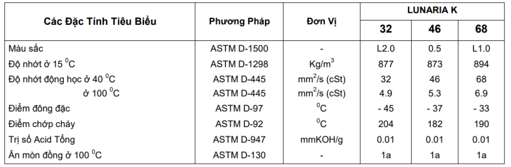 TDS Dầu Máy Nén Lạnh Lunaria K 32 46 68