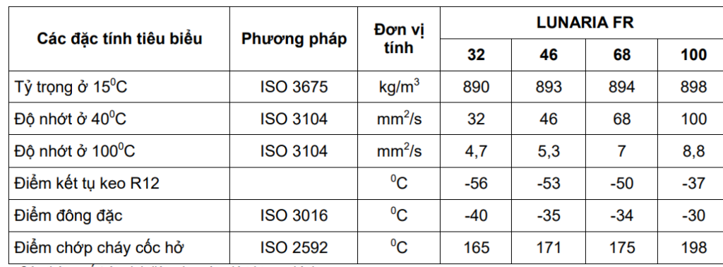 Dầu Máy Nén Lạnh Total Lunaria FR 32 46 68 100 5 TDS Dầu Máy Nén Lạnh Tổng Lunaria FR 32 46 68 100