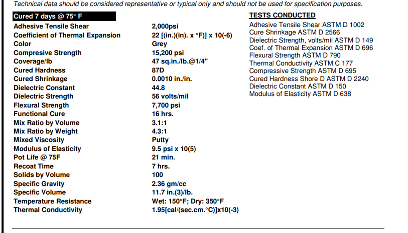 Keo Devcon 10760 Titanium Putty 5 TDS Devcon 10760