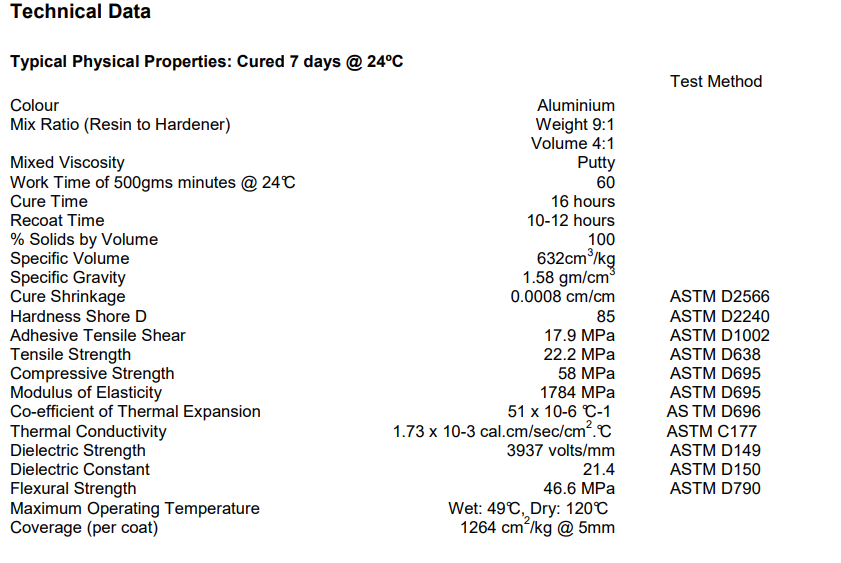 TDS Keo đắp nhôm Devcon 10610 Alumium Putty