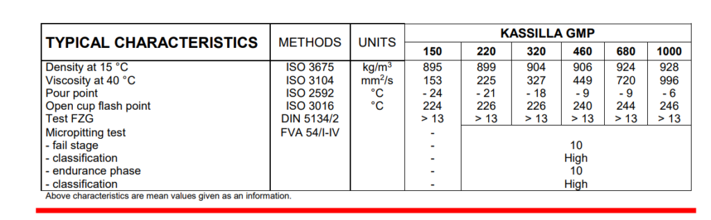 Dầu Bánh Răng Total Kassilla GMP 5 TDS Dầu Bánh Răng Tổng số Kassilla GMP