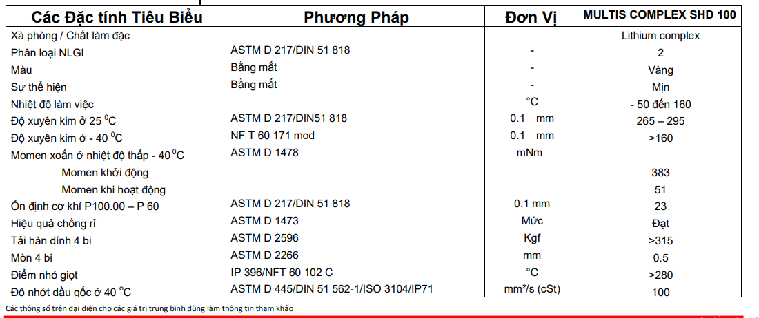 Mỡ Phức Lithium Total Multis Complex SHD 100 5 Phức hợp tổng hợp đa nhân kích thước liti 100 SHD 100