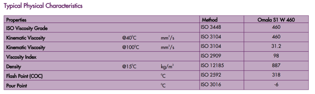 TDS Dau banh rang Shell Omala S1 W460