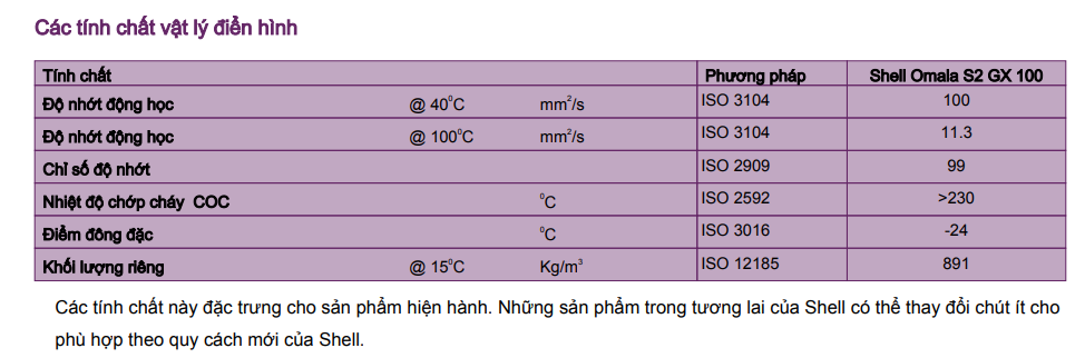 Dầu Bánh Răng Shell Omala S2 GX 100 6 TDS Dầu bánh răng Shell Omala S2 GX 100