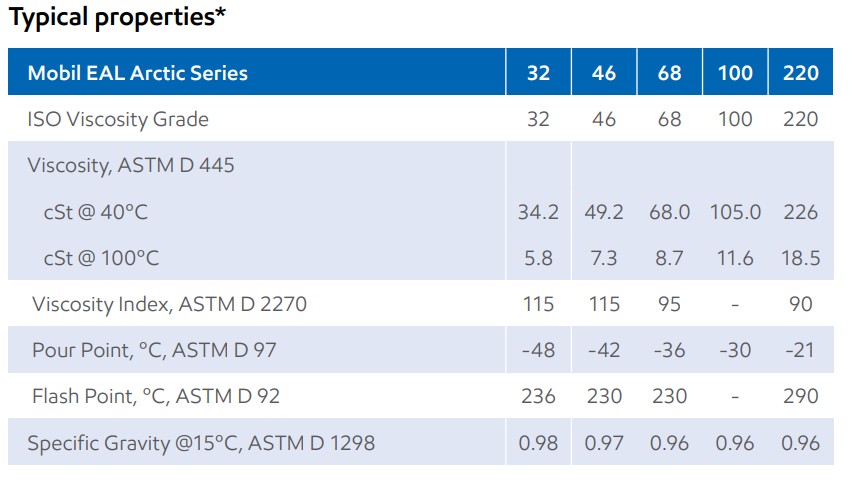 Dầu Máy Nén Lạnh Mobil EAL Arctic Series 6 Thông số kỹ thuật Mobil EAL Arctic Series