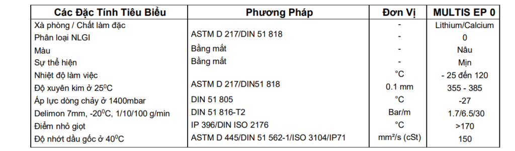 Mỡ Chịu Cực Áp Total Multis EP 0 5 TDS Total Multis Complex EP 0
