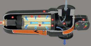 Cách bộ lọc hút ẩm làm việc để kéo dài tuổi thọ thiết bị