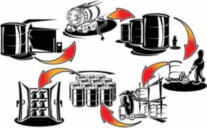 Chất lượng và nguồn gốc xuất xứ dầu nhớt