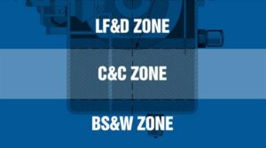 kiểm tra vùng bôi trơn