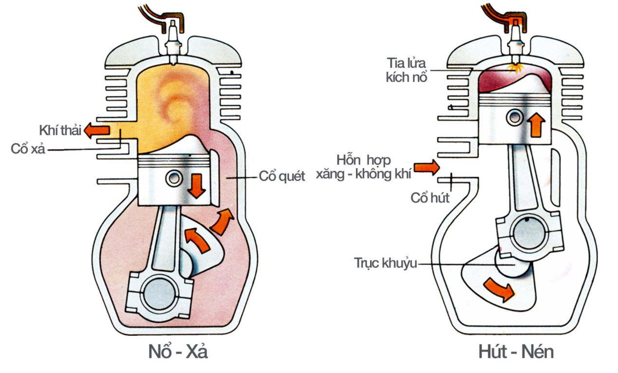 Nhớt xe hai thì và xe 4 thì