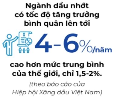 Tiềm năng thị trường dầu nhớt Việt Nam 2021