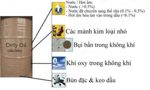 SỬ DỤNG DẦU THỦY LỰC GIÁ RẺ, KÉM CHẤT LƯỢNG2