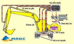 lựa chọn dầu thuỷ lực cho máy xúc