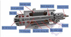 Dầu làm mát trục chính