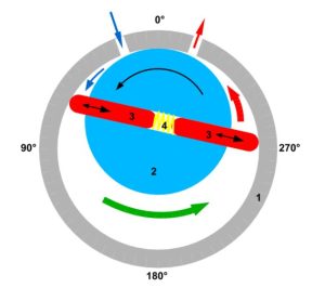 dau may hut chan khong