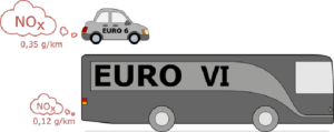 Dung dịch xử lý khí thải Euro 65