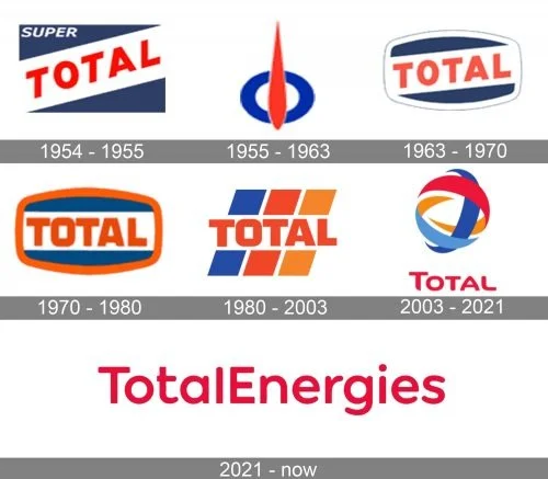 Các lần đổi tên thương hiệu của Tập đoàn dầu khí TotalEnergies