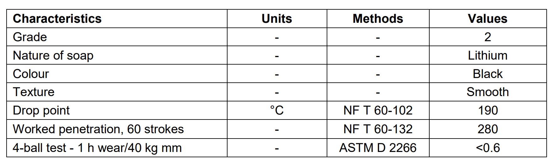 Mỡ Chì Igol Roulement Bimo EP 2 3 BANG THONG SO KY THUAT IGOL ROULEMENT BIMO EP 2