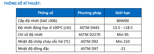Dầu Bôi Trơn Anglomoil Transgear EP 80W90 SAE 80W90 – API GL-5 5 Thông Số Kỹ Thuật Dầu Bôi Trơn Anglomoil Transgear EP 80W90 SAE 80W90 – API GL-5