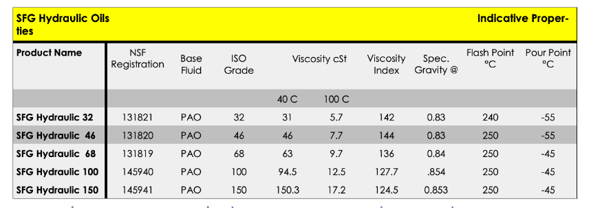 Dầu Thuỷ Lực Anglomoil SFG Hydraulic Oil ISO 46 5 Anglomoil SFG Hydraulic Oil ISO 46