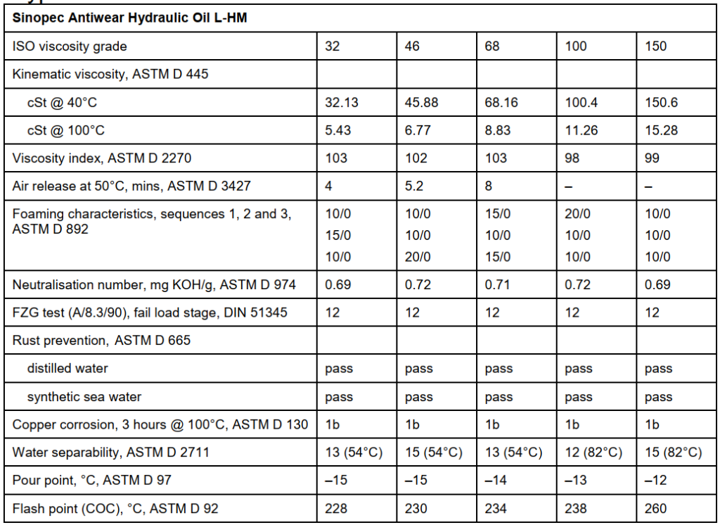 Bảng thông số kỹ thuật các loại dầu Sinopec Antiwear Hydraulic Oil L-HM
