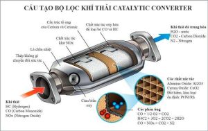 Dung dịch vệ sinh bầu lọc khí thải DPF