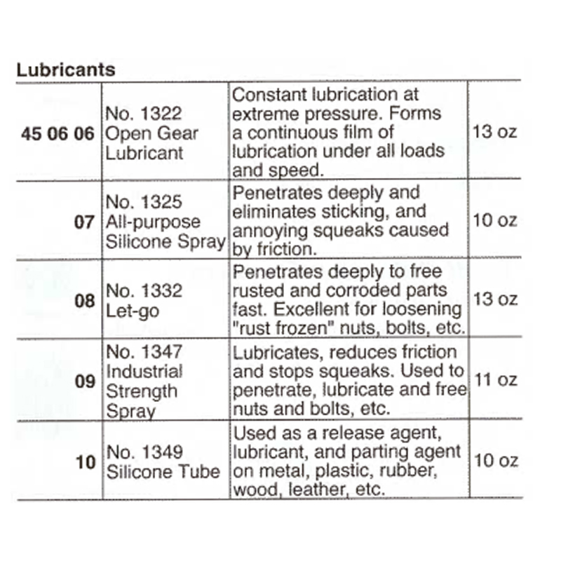 450620 Krylon No. 1336 Battery Cleaner 15oz 1