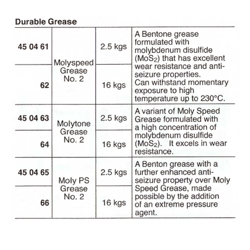 450464 Molyspeed Grease No.2 16kgs 1
