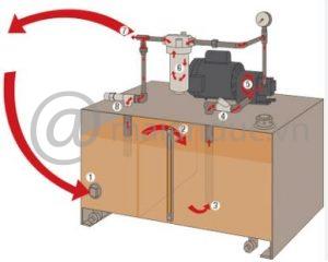 Hệ thống dầu tuần hoàn nhà máy giấy8